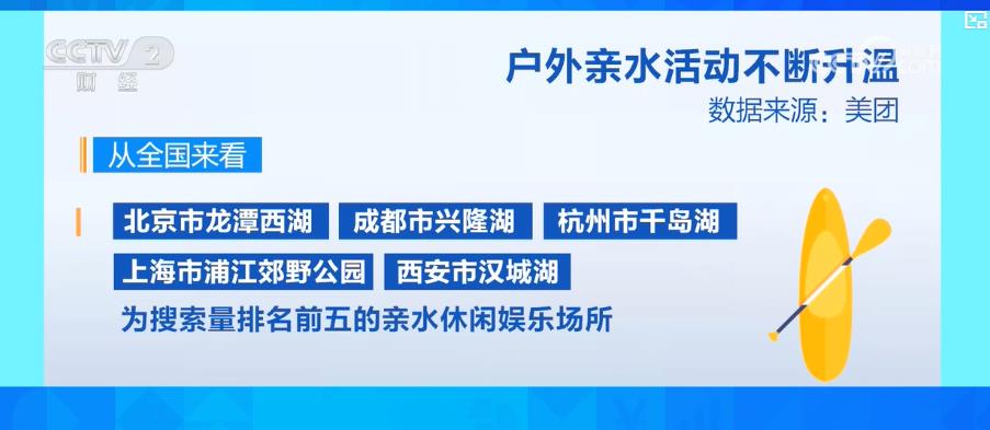 球速体育welcome户外亲水活动不断升温 带动水上运动装备市场产销两旺(图3)